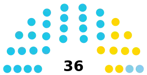 Elecciones provinciales de San Juan de 2019