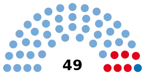 Elecciones provinciales de Tucumán de 2011