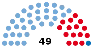 Elecciones provinciales de Tucumán de 2015