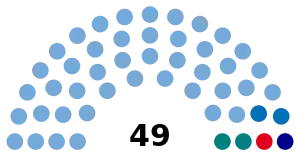 Elecciones provinciales de Tucumán de 2007