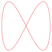 a
=
1
,
b
=
2
{\displaystyle a=1,\;b=2}