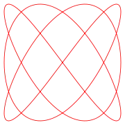 a
=
3
,
b
=
4
{\displaystyle a=3,\;b=4}