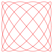 a
=
5
,
b
=
6
{\displaystyle a=5,\;b=6}