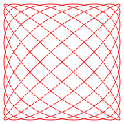 a
=
9
,
b
=
8
{\displaystyle a=9,\;b=8}