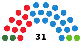 Elecciones municipales de 2023 en Málaga