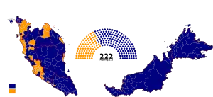 Elecciones federales de Malasia de 2008