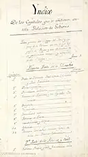 Manuscrito de Perú (F. Gil de Lemos).Índice