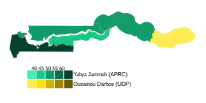Elecciones presidenciales de Gambia de 2001