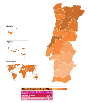 Elecciones presidenciales de Portugal de 2016