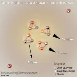 &nbsp;Representación artística de un átomo de Helio