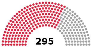 Elecciones legislativas de Mongolia de 1954