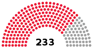 Elecciones legislativas de Mongolia de 1957