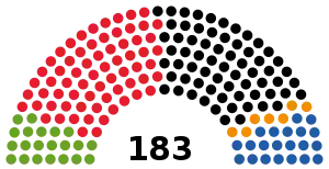 Elecciones generales de Austria de 2006