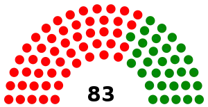 Elecciones parlamentarias de Benín de 2003