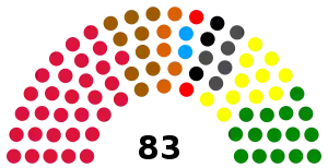 Elecciones parlamentarias de Benín de 2003