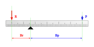 Palanca de primer género.