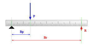 Palanca de tercer género