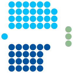 Elecciones generales de Fiyi de 2018