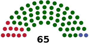 Elecciones generales de Guyana de 1980