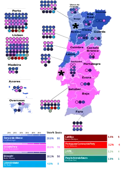 Elecciones parlamentarias de Portugal de 2024