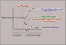 Gráfica con la evolución de varios sistemas