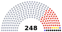 Elecciones presidenciales de Brasil de 1934