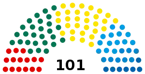Elecciones parlamentarias de Estonia de 2015