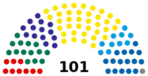 Elecciones parlamentarias de Estonia de 2023