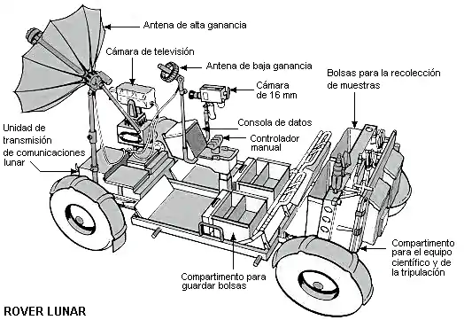 Diagrama del rover lunar