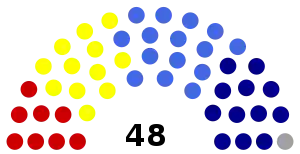 Elecciones estatales de Sarawak de 1969
