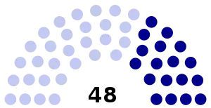 Elecciones estatales de Sarawak de 1974