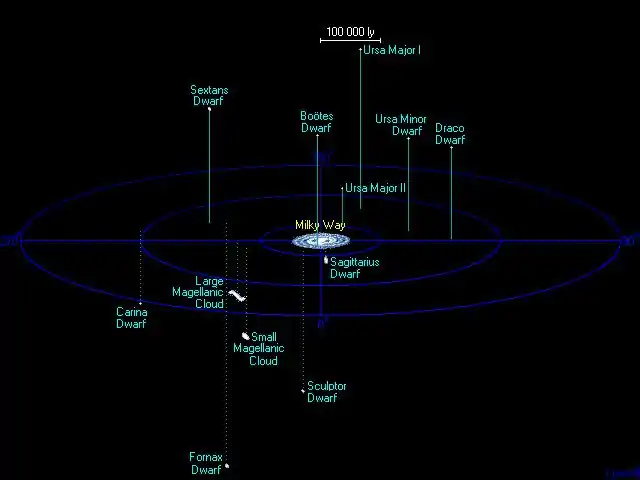 galaxias satélites de la Vía Láctea