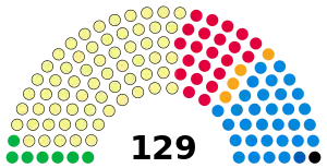 Scottish Parliament 2023.svg