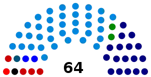 Elecciones parlamentarias de Brasil de 1947