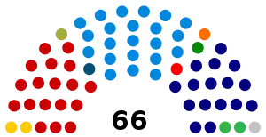 Elecciones parlamentarias de Brasil de 1962