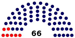 Elecciones parlamentarias de Brasil de 1970