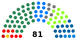 Elecciones parlamentarias de Brasil de 1990