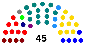 Elecciones parlamentarias de Chile de 1961