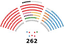 Senado de España - XIII legislatura 2.svg