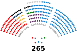 Senado de España - XII legislatura.svg