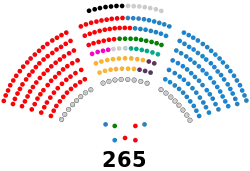 Senado de España - XIV legislatura 2.svg