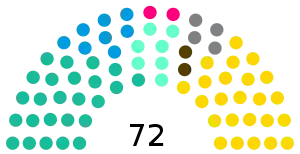Elecciones legislativas de Argentina de 2017