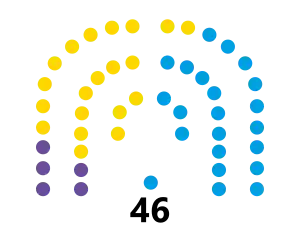 Elecciones provinciales de Buenos Aires de 2023