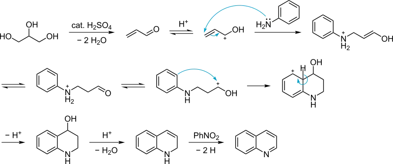 Skraup quinoline synthesis mechanism