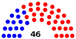 South_Carolina_Senate_Composition_(January_12,_2021).svg