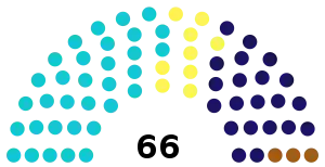 Elecciones generales de Guatemala de 1982