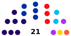 Elecciones locales de Barranquilla de 2023