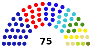Elecciones locales de Barranquilla de 2023