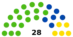 Elecciones subnacionales de Santa Cruz de 2015