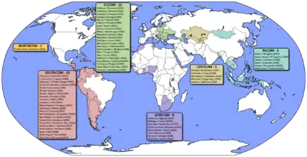 Colaboraciones de Países con la Guardia Nacional y el año de origen
